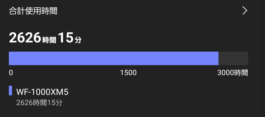 2,626時間という圧倒的装着時間のWF-1000XM5