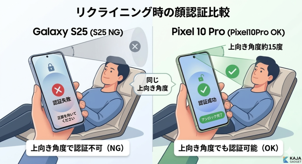 Pixel10proとS25の顔認証の比較。