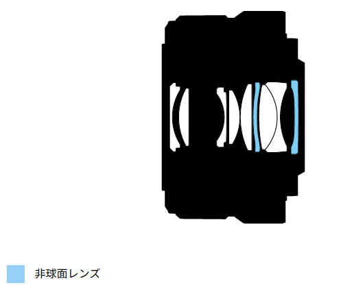 NIKKOR Z DX 24mm f/1.7のレンズ構成