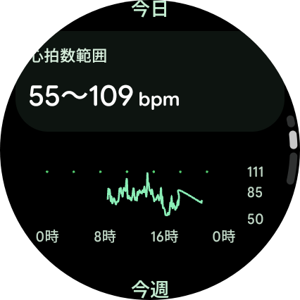 Fitbitアプリの睡眠スコア画面。睡眠の質が数値とグラフで可視化されている