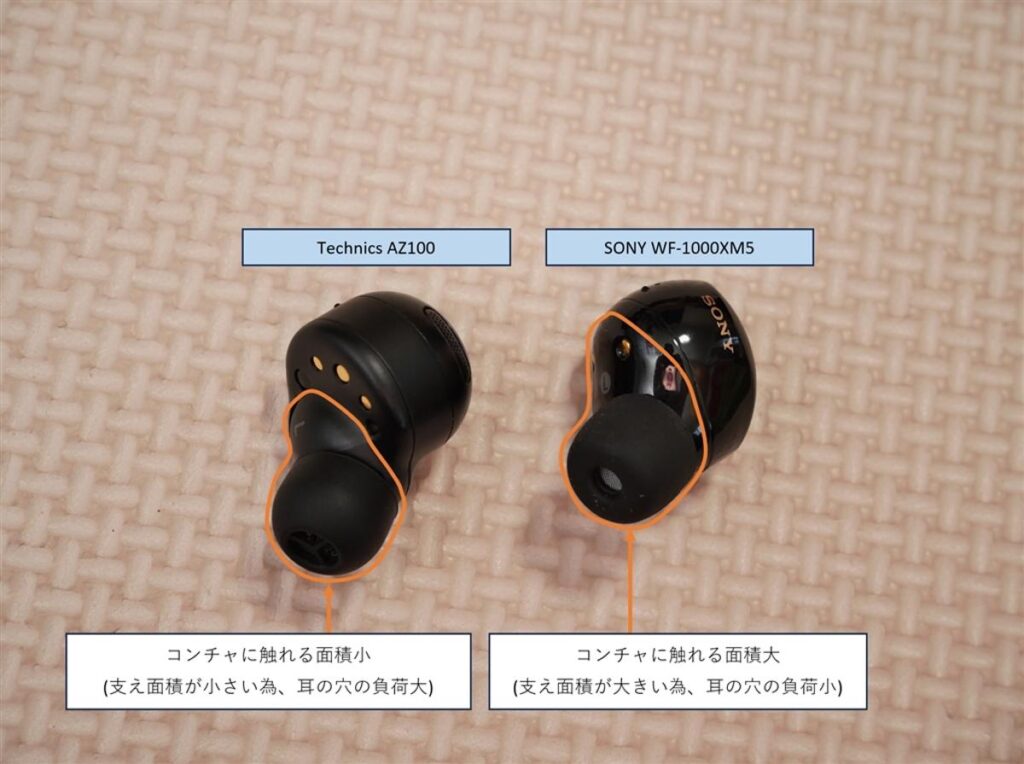 Technics EAH-AZ100のイヤホン本体のコンチャ接触面とロゴ