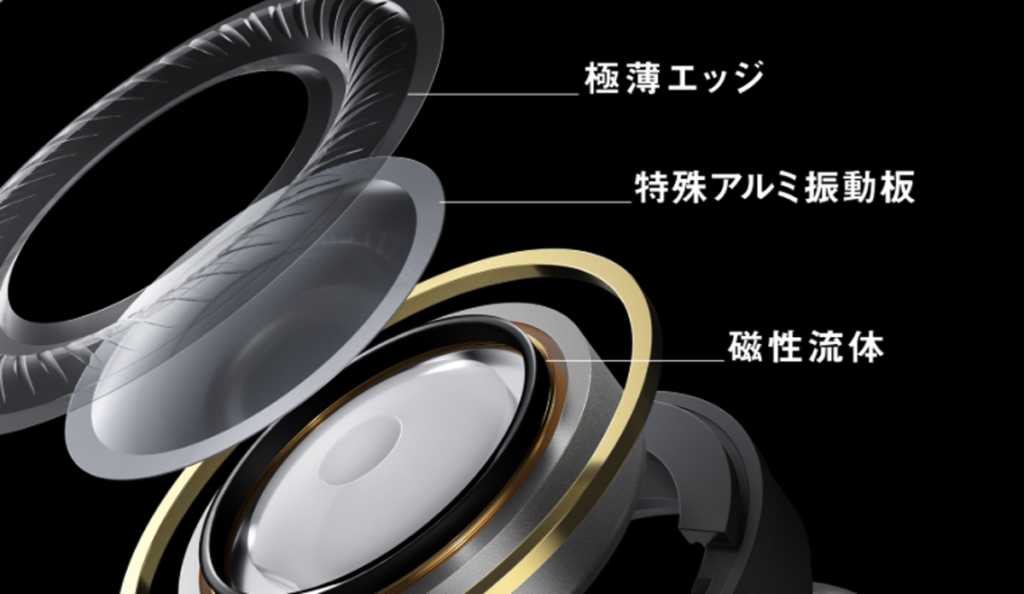 AZ100の磁性流体ドライバーの構成図