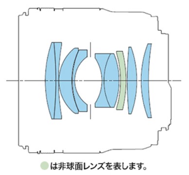 「RF45mm F1.2 STM」のレンズ構成