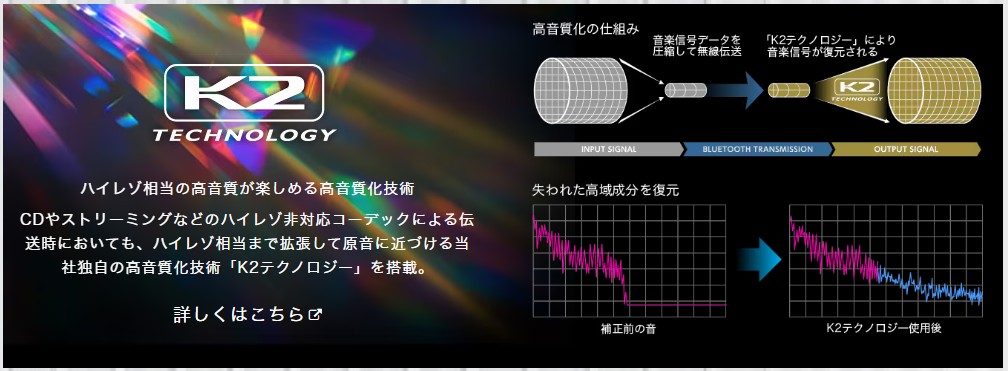 K2テクノロジーによる音質復元の仕組み解説