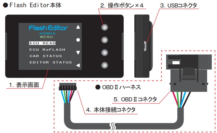 HKSフラッシュエディター本体の各部名称と接続コネクタの取扱説明図