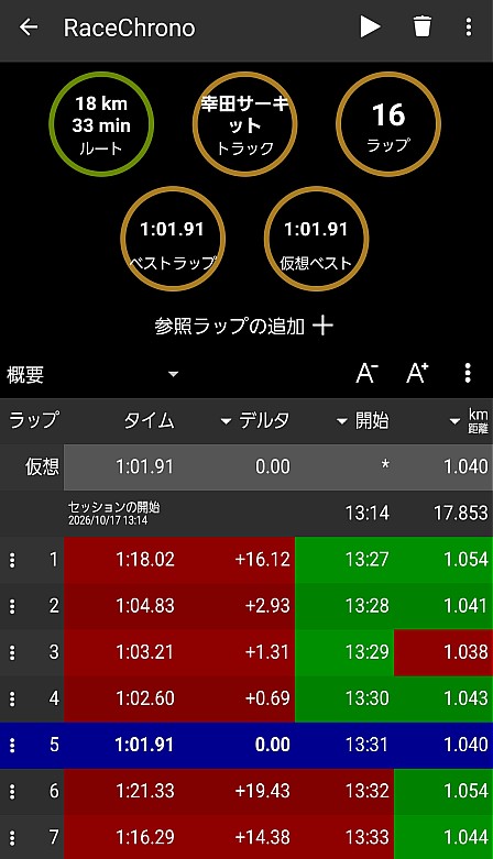 RaceChronoで記録されたベストラップ1分01秒91の計測画面
