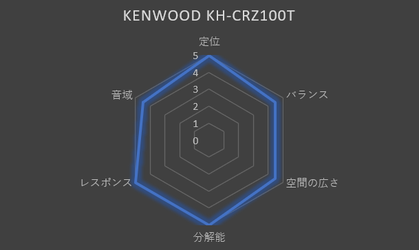 AudioCheck音響テストによる音質レーダーチャート